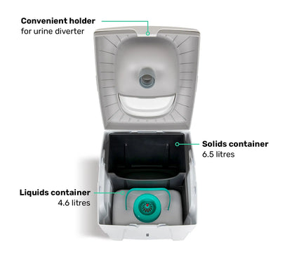 TROBOLO WandaGO Lite compact composting toilet look inside
