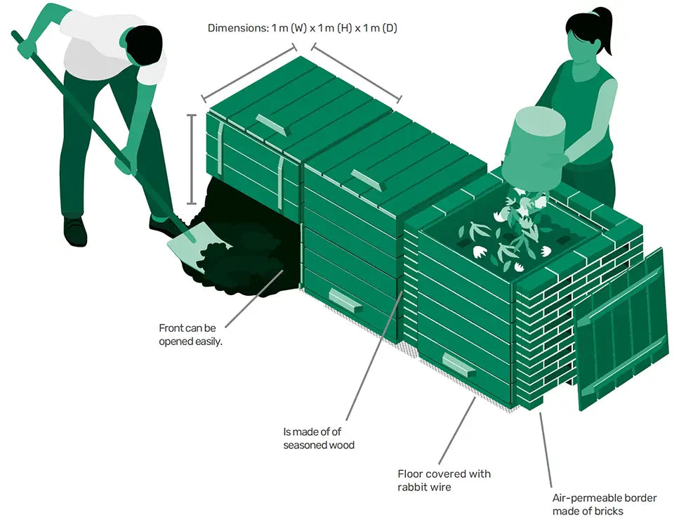 Three compartment composter illustration